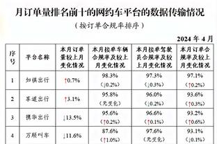 毫无手感！伍德半场5中0拿到3分3板 正负值-10